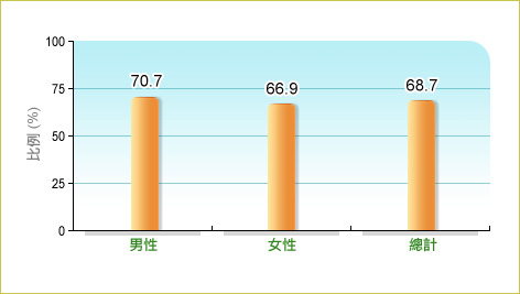 人口健康指标_健康指标