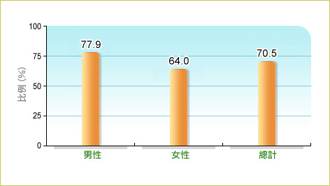 辖区18岁人口比重_跪求中国18到25岁的女性人口占总人口的比重是多少(3)