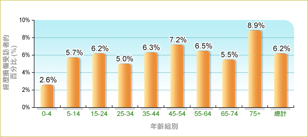 人口年龄划分_权威报告 老龄化毁所有,关键还要比特币和大数据来拯救(3)